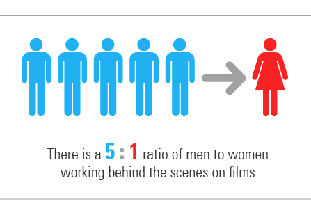 Gender Inequality in Film Infographic Updated in 2018