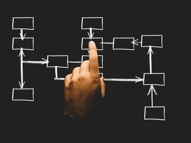 How Screenplay Sequences Underpin Three Act Structure